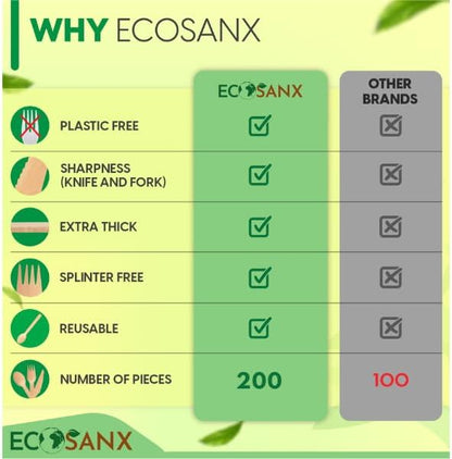 ECOSANX® 200 PCs Disposable Wooden Cutlery set 6.5" Splinter Free Compostable - Image 3