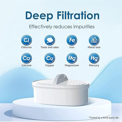 Waterdrop PF-01A Water Filter Replacement - Image 5