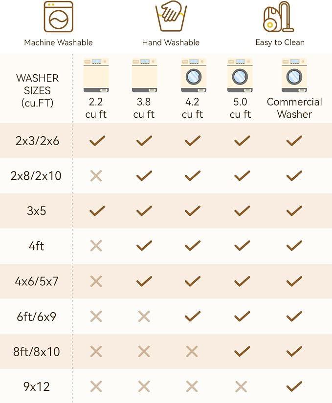 RELEANY Area Rugs 3'x4' Washable Non-Slip, Floral Vintage Distress Medallion - Image 6