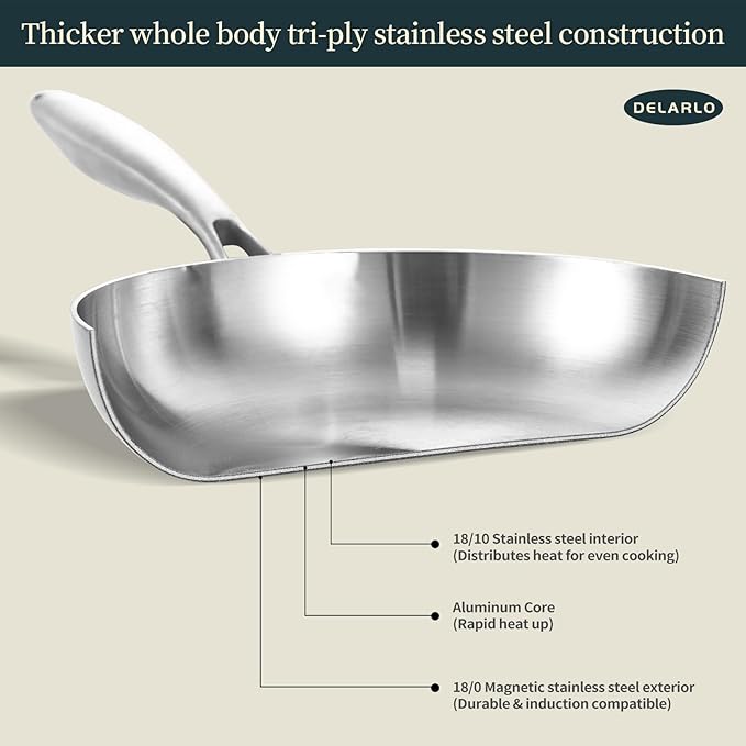 DELARLO Tri-ply Stainless Steel Frying Pan Set - Image 2