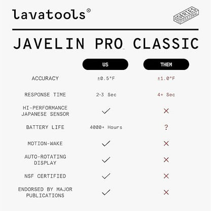 Lavatools Javelin® PRO Classic Ultra-Fast 2-Second Professional Digital Instant - Image 4