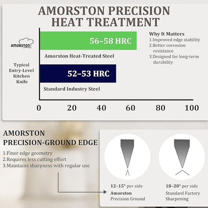 Amorston 22 Pieces Knife Set, Laser Engraved High Carbon Stainless Steel Knife - Image 8