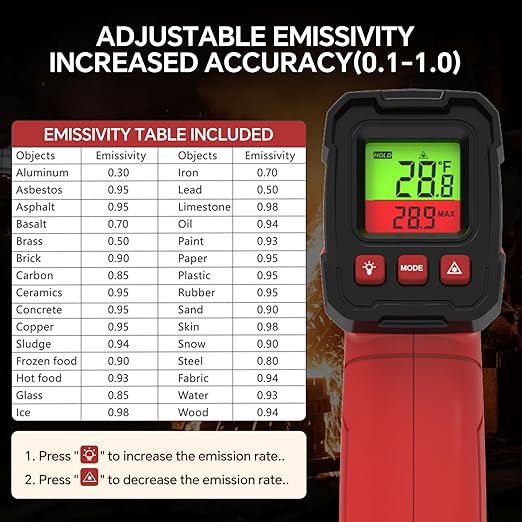 Digital Infrared Thermometer Gun - Image 6