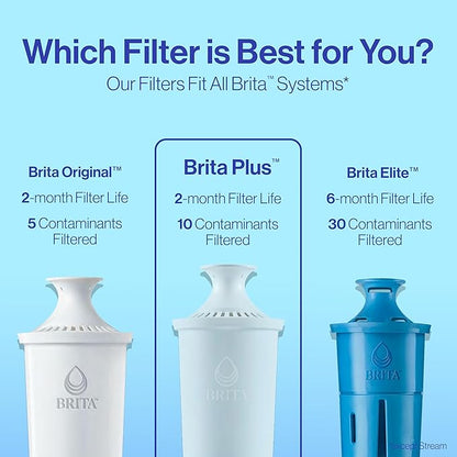Brita Plus Water Filter, High-Density Replacement Filter - Image 7