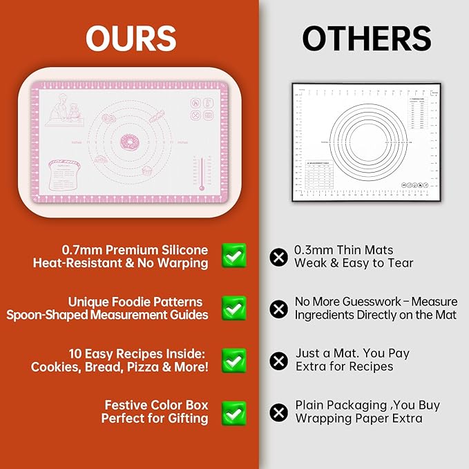 Non Slip Silicone Pastry Mat - Image 4