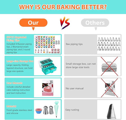 Cake Decorating Supplies Tools Kit: 358 pcs Baking Accessories - Image 3