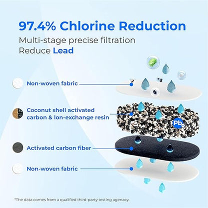 Waterdrop PF-01A Water Filter Replacement - Image 6