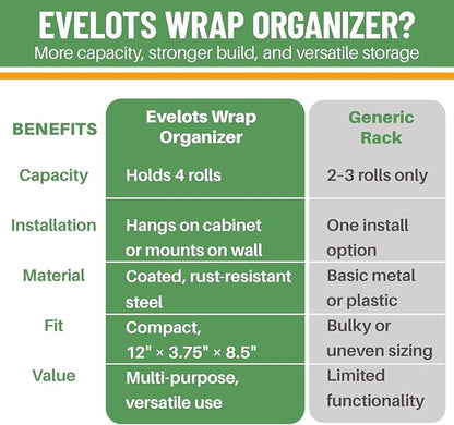 Evelots Kitchen Wrap Organizer - Image 8