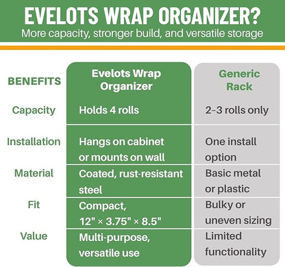 Evelots Kitchen Wrap Organizer - Image 6