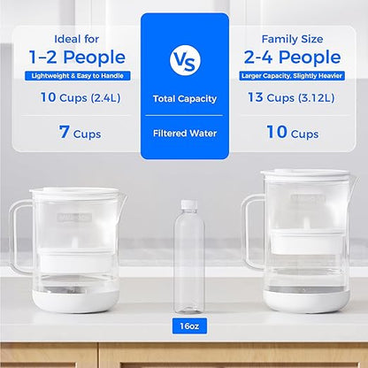 Waterdrop PT-09W 10-Cup Large Glass Water Filter Pitcher, Eco-Friendly - Image 8