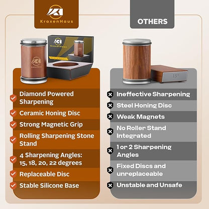 Tumbler Rolling Knife Sharpener Kit – Magnetic Manual System - Image 7