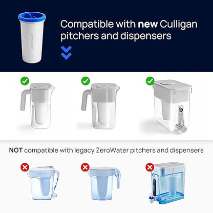 Culligan with ZeroWater Technology 8-Cup Water Filter Pitcher – Includes - Image 6