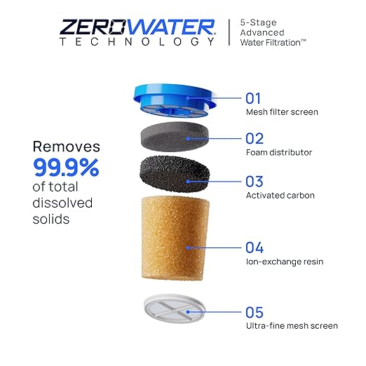 Culligan with ZeroWater Technology 23-Cup Water Filter Dispenser – Includes - Image 3