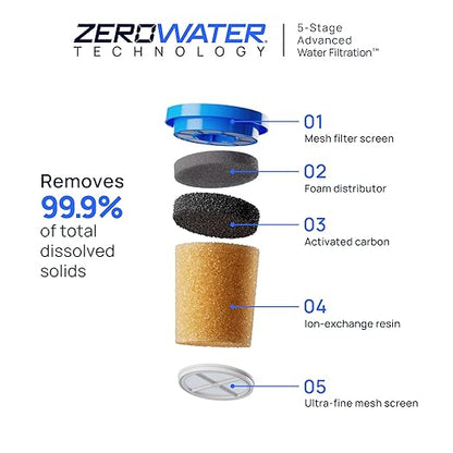 Culligan with ZeroWater Technology 8-Cup Water Filter Pitcher – Includes - Image 3