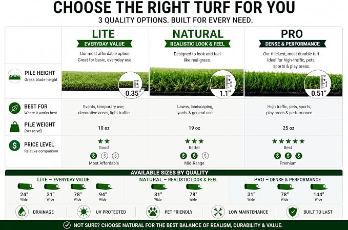 Ottomanson Artificial Turf Natural 78" x 40', Realistic Grass Carpet - Image 3