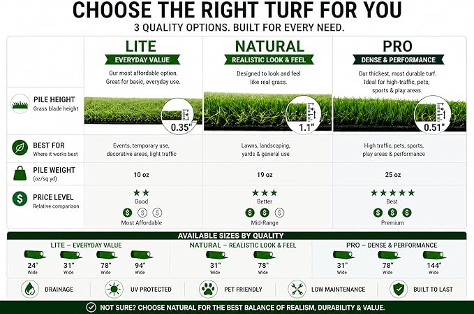 Ottomanson Artificial Turf Natural 78" x 52', Realistic Grass Carpet - Image 3