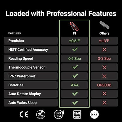 Professional 3X Faster 0.5sec Instant Read Meat Thermometer Digital, High - Image 2