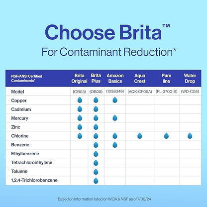 Brita Plus Water Filter, High-Density Replacement Filter - Image 11