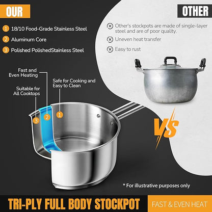 AuFranc® 2 Quart Tri-ply Stainless Steel Saucepan - Image 4