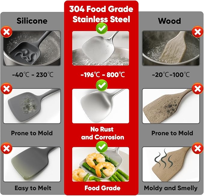 Newness 10 Pcs Cooking Utensils Set, 304 Stainless Steel Kitchen Utensils Set - Image 2