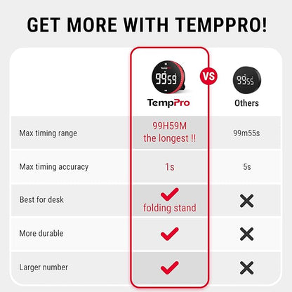 TempPro 99-Hour Digital Kitchen Timer - Image 8