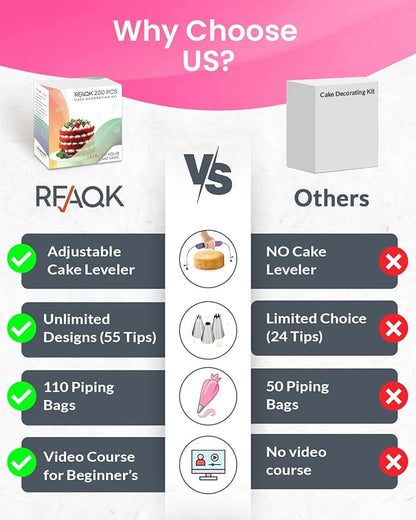 RFAQK 200PCs Cake Decorating Kit - Image 8