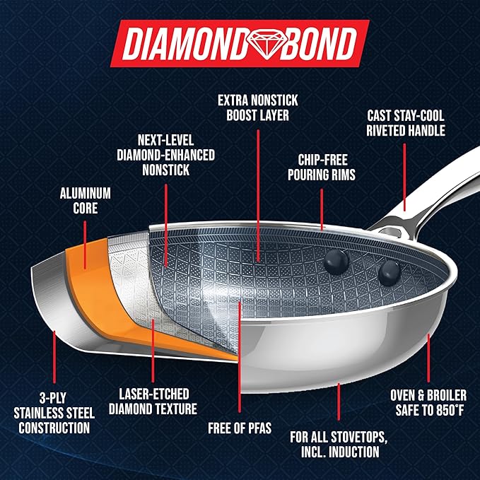 Blue Diamond Hybrid Nonstick Stainless Steel 8” & 10” Frying Pan Skillet Set - Image 7