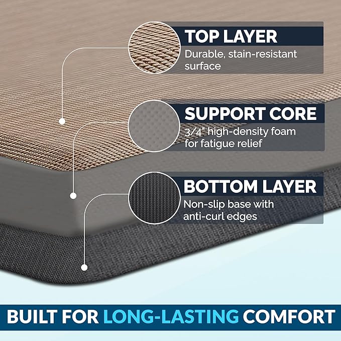 ComfiLife Anti Fatigue Floor Mat – 3/4 Inch Thick Kitchen Mats - Image 4