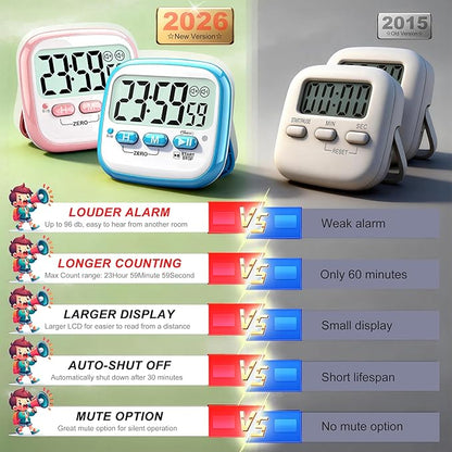Antonki 2 Pack Classroom Timers - Image 7