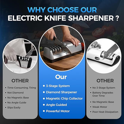 Knife Sharpener Electric for Kitchen - Image 5
