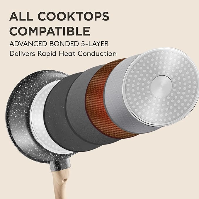 Sauce Pan with Lid, Non stick Small Cooking Pot 1.5Qt, Lightweight Non Stick - Image 6