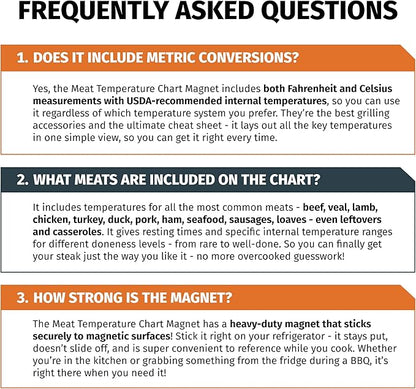 Meat Temperature Chart Magnet - Image 7