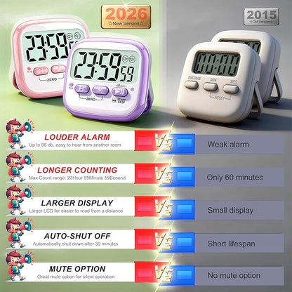Antonki 2 Pack Classroom Timers - Image 7