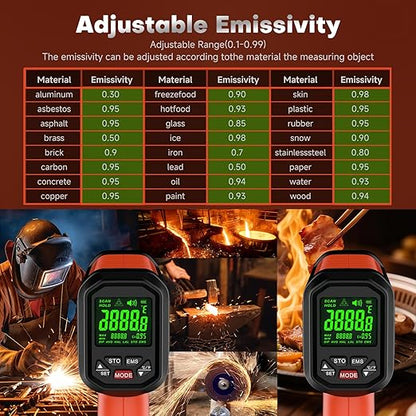 -58℉~3272℉ Infrared Thermometer IR Gun, High-Temp Digital Temperature Gun, 50:1 Non-Contact Pyrometer for Kiln, Forge, Furnace, Engine, HVAC & Industrial Applications