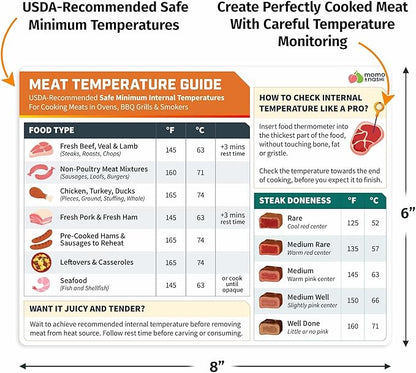 Meat Temperature Chart Magnet - Image 3