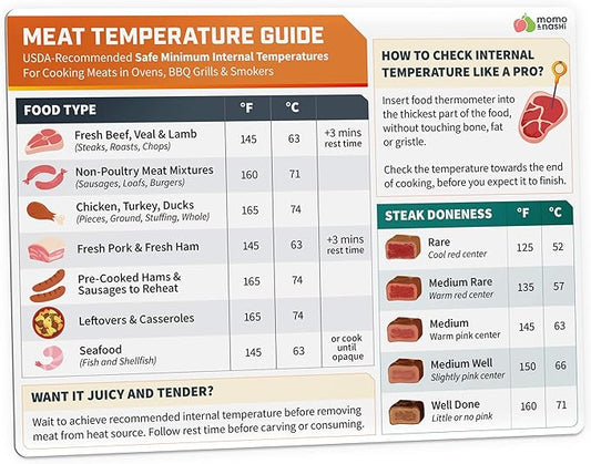 Meat Temperature Chart Magnet by MomoNashi