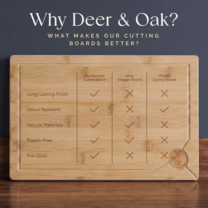 Deer & Oak Large Bamboo Chopping Board 15" x 9.8" x 0.8", Premium Wooden - Image 11