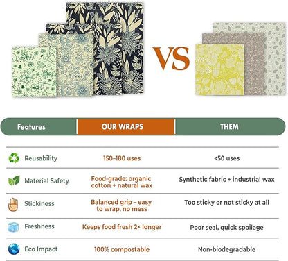 Akeeko Reusable Beeswax Food Wraps - Image 7