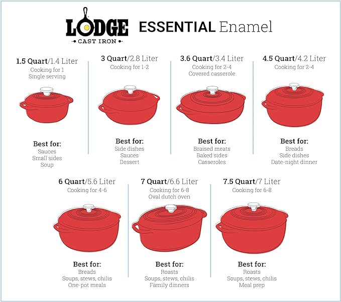 Lodge 4.5 Quart Enameled Cast Iron Dutch Oven - Image 8