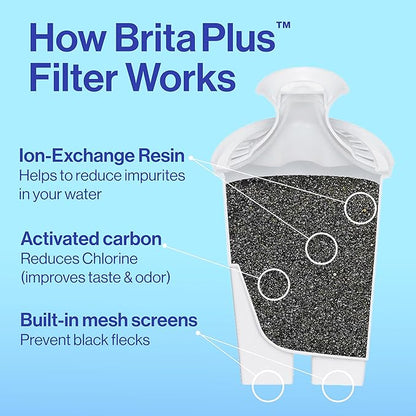 Brita Plus Water Filter, High-Density Replacement Filter - Image 4